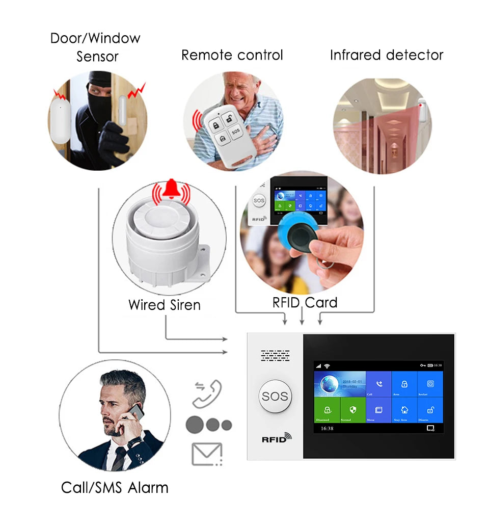 PGST PG-107 Tuya Wireless Home WIFI GSM Home Security